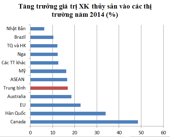 Kim ngạch xuất khẩu một số mặt hàng thủy sản sang EU trong 6 tháng đầu năm